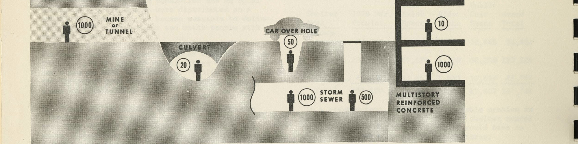 illustration from Lexington's Fallout Shelter Guide